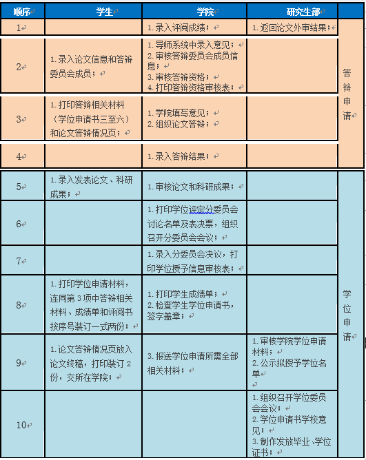 苏州科技大学关于2020年下半年研究生学位论文答辩等相关工作的通知